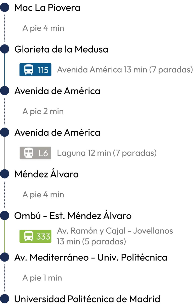 ruta universidad politécnica