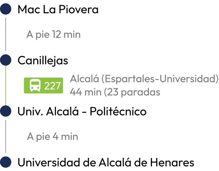 ruta universidad alcala de henares