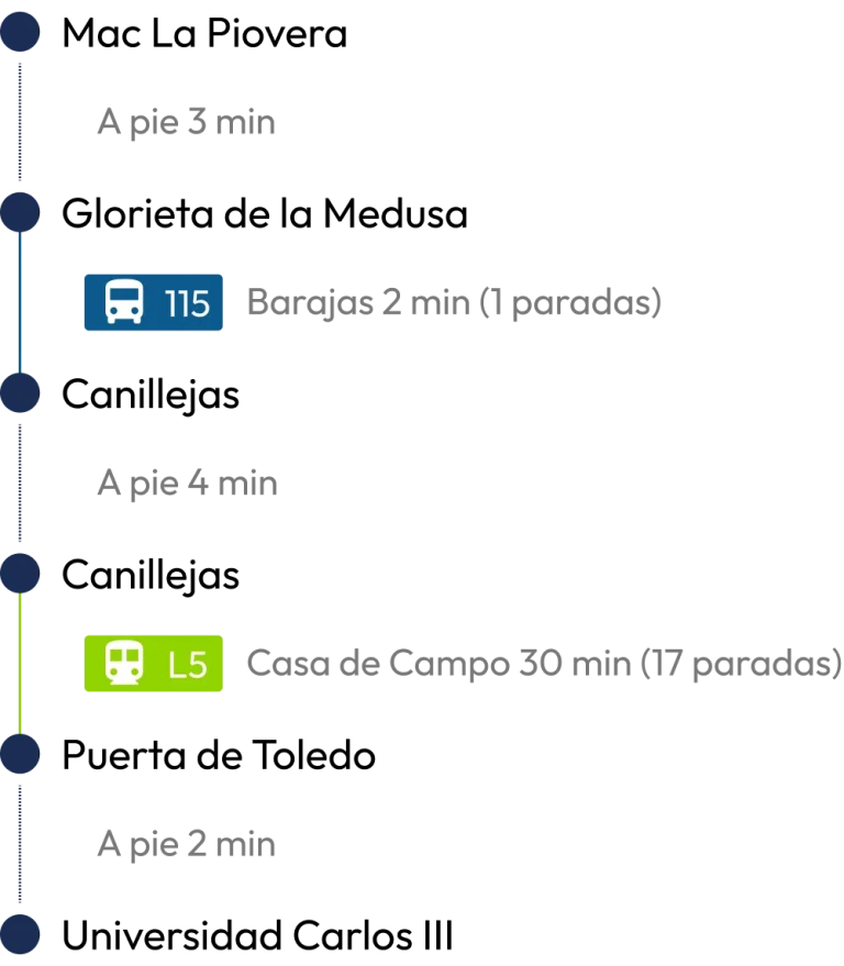 ruta universidad carlos III