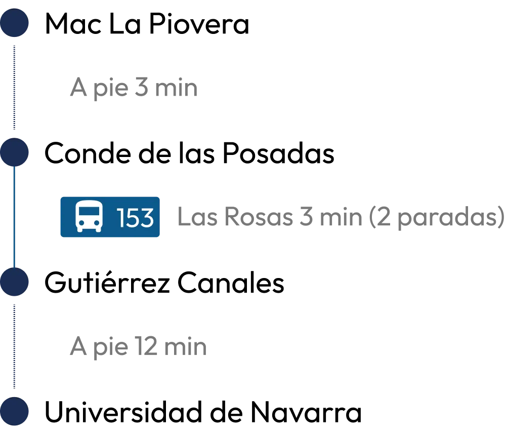 ruta universidad de navarra