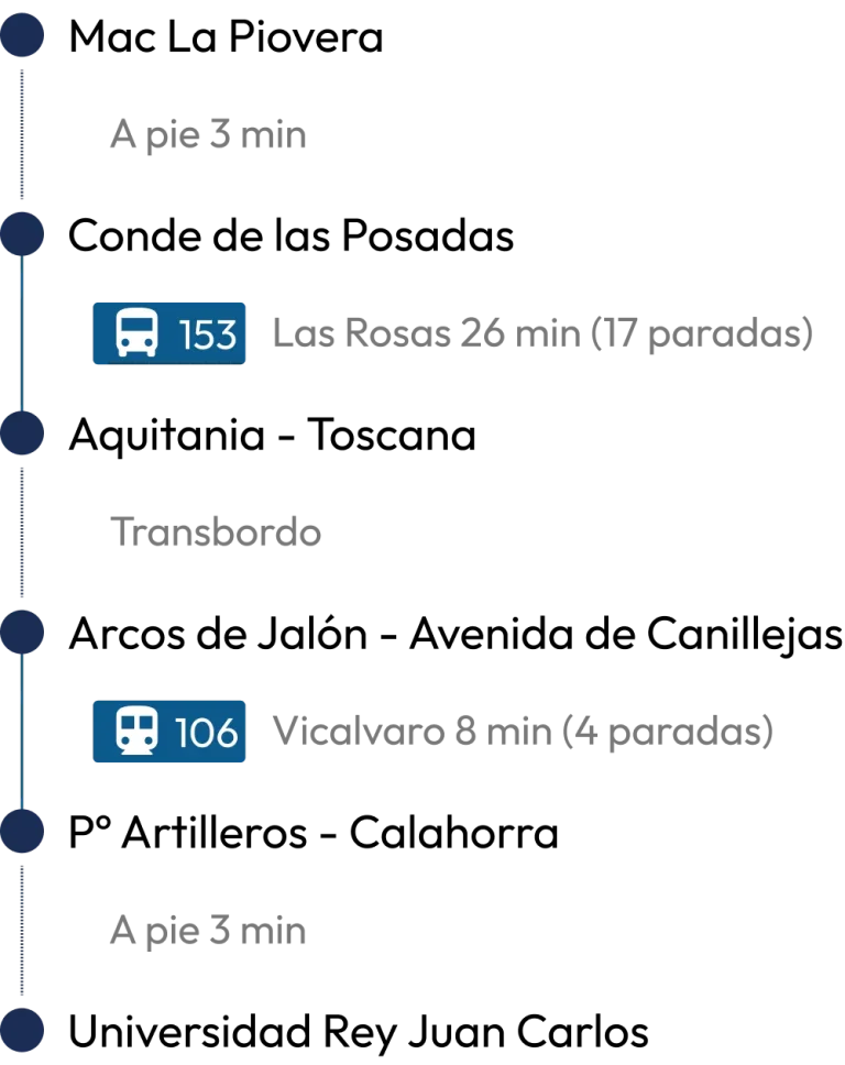 ruta universidad rey juan carlos
